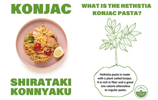 What is konjac