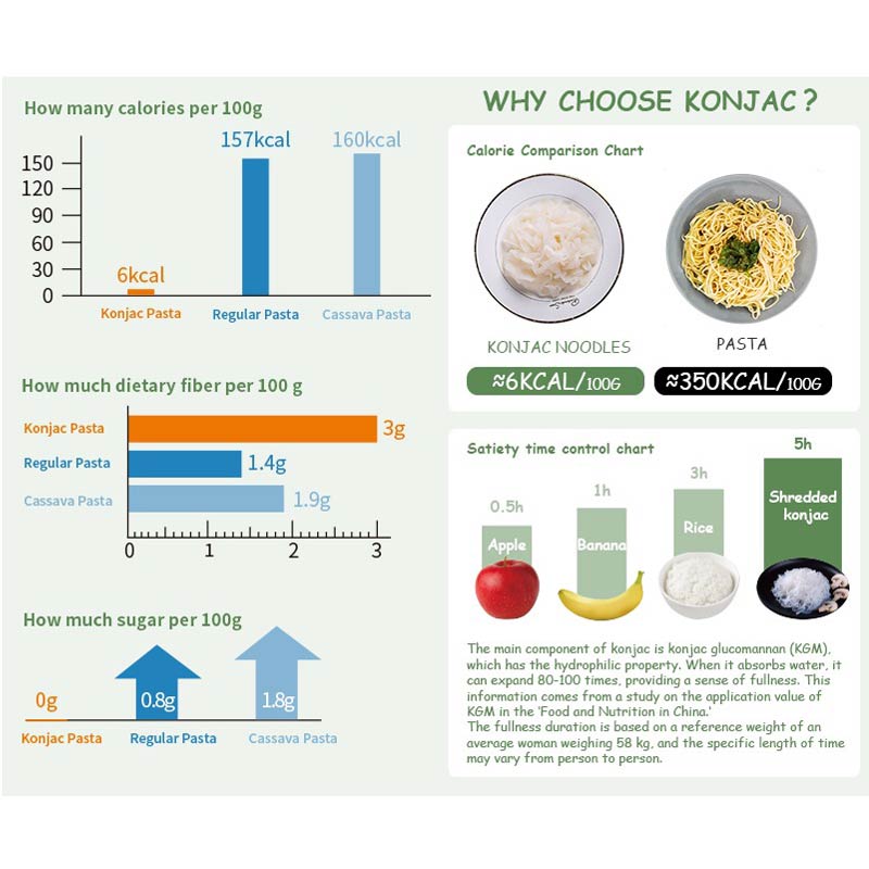 Why choose konjac