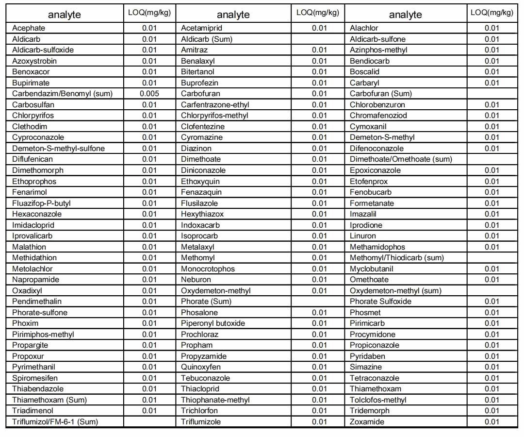 SU355 Pesticides Quechers 100 parameters Test Report