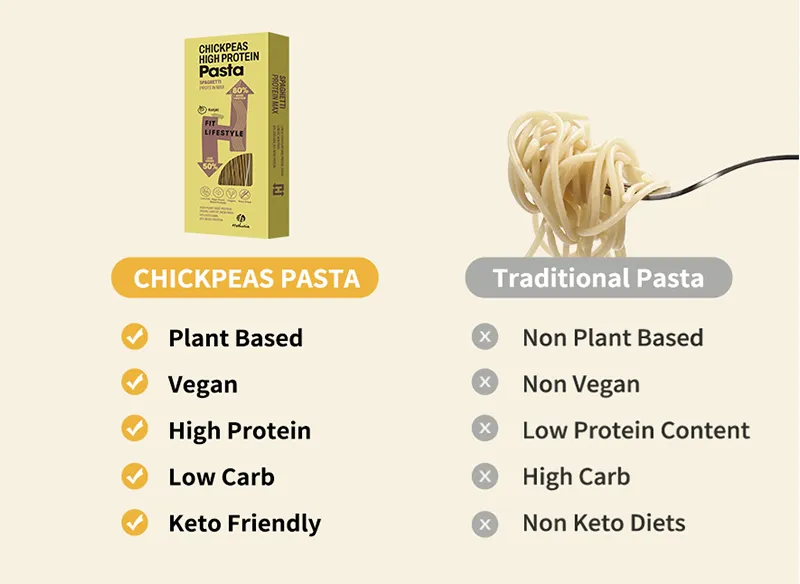 High Protein Chickpea Pasta