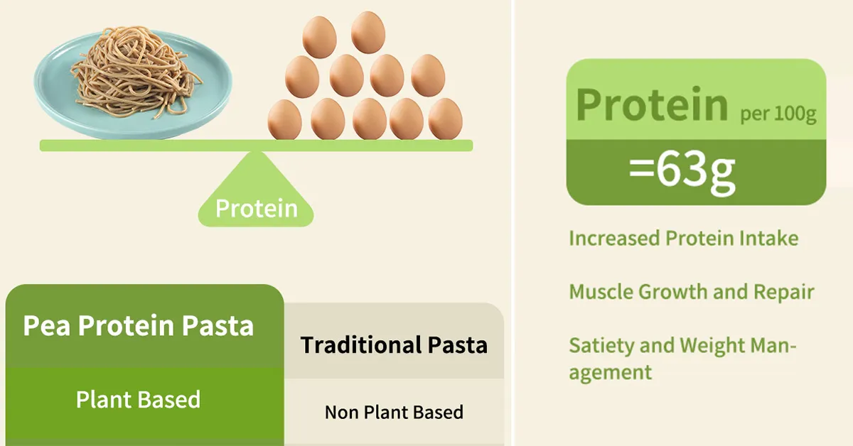 High-Protein Pasta