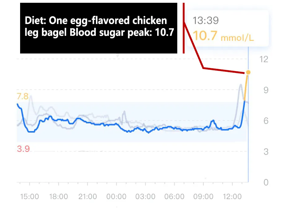 5 Foods That Cause Blood Sugar Level Spikes