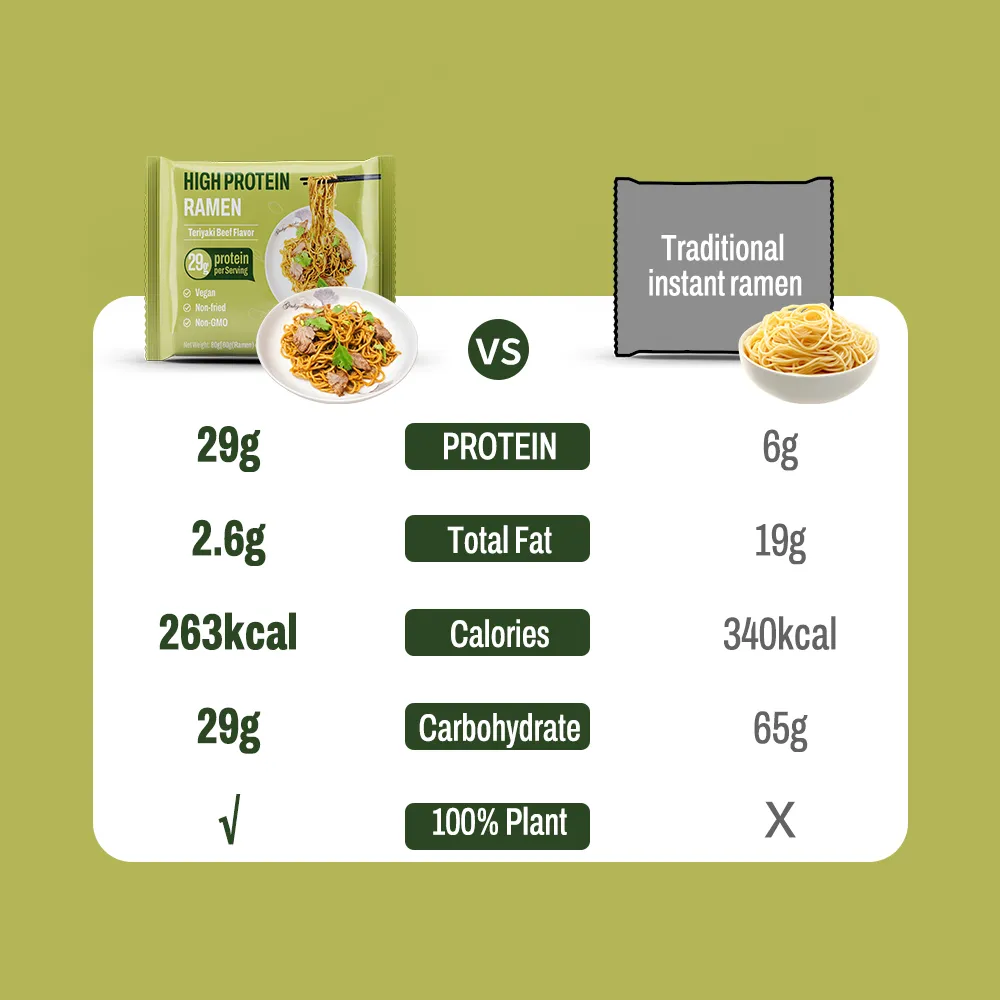 Low Carb High Protein Ramen