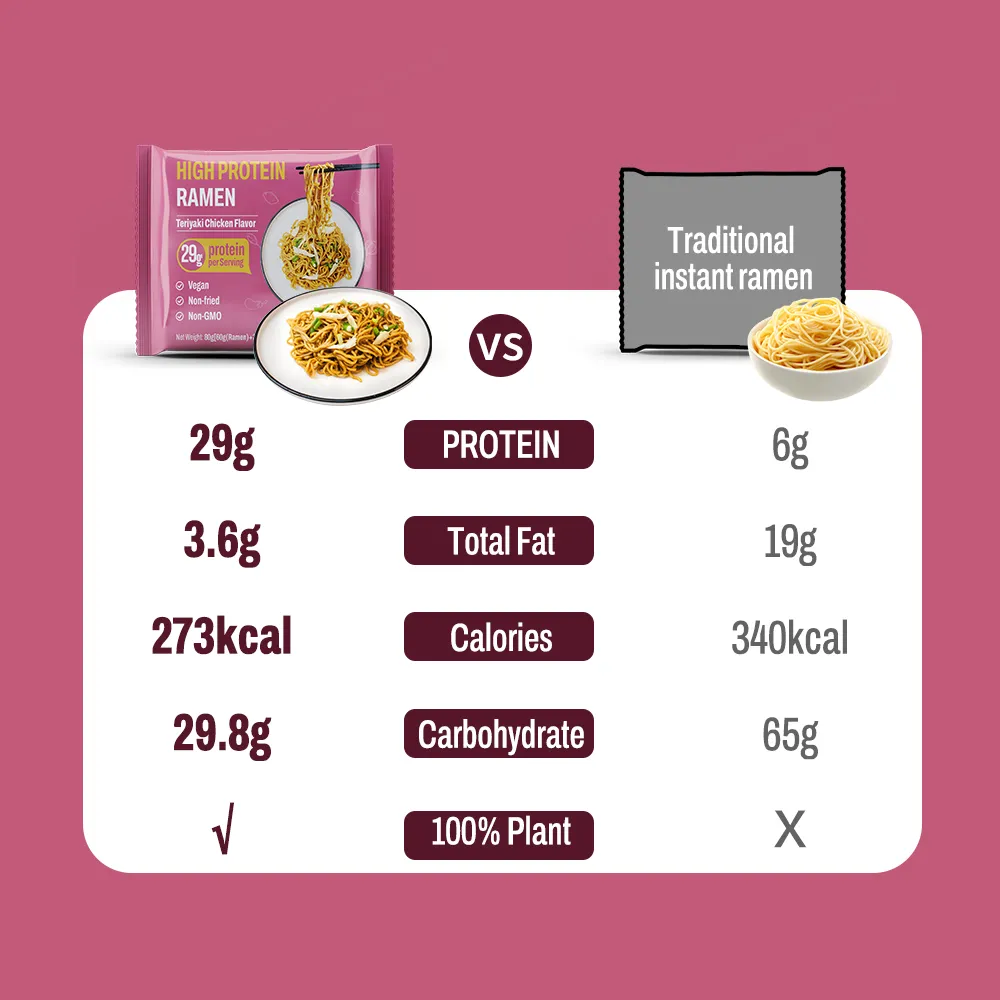 High Protein Ramen Teriyaki Chicken Flavor, Ramen High Protein