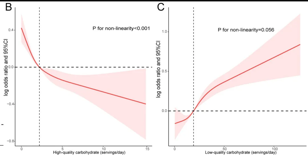 Am I not eating enough carbs because of my poor sleep quality?