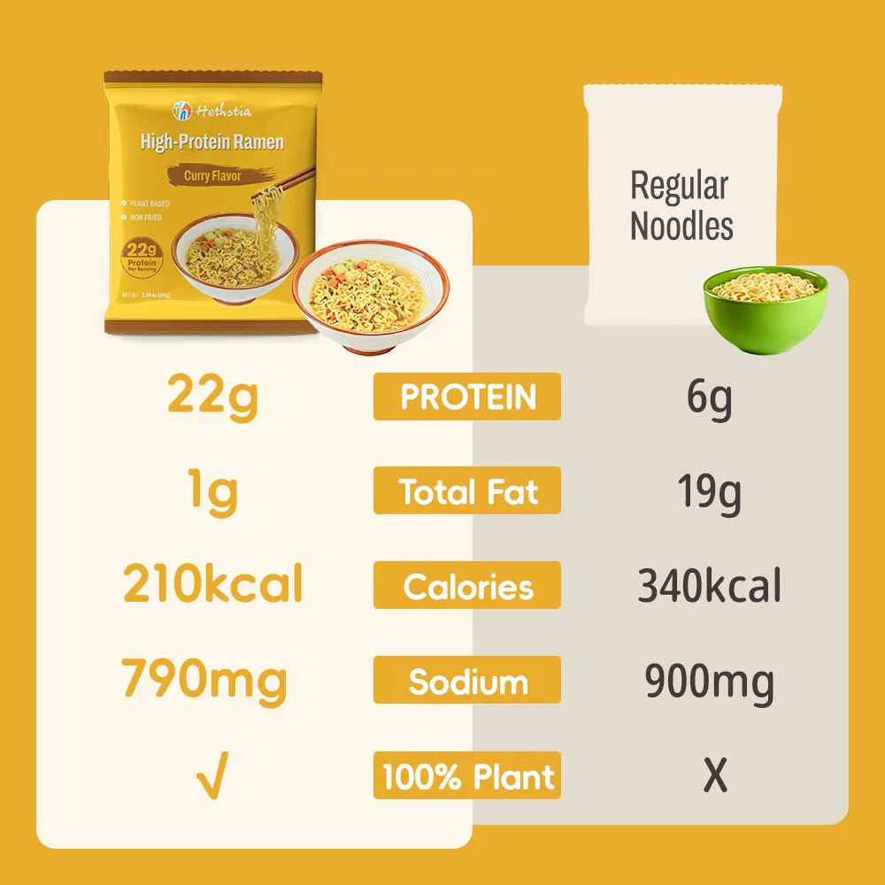 High-Protein Udon Noodles Curry Flavor, Healthy Protein Ramen
