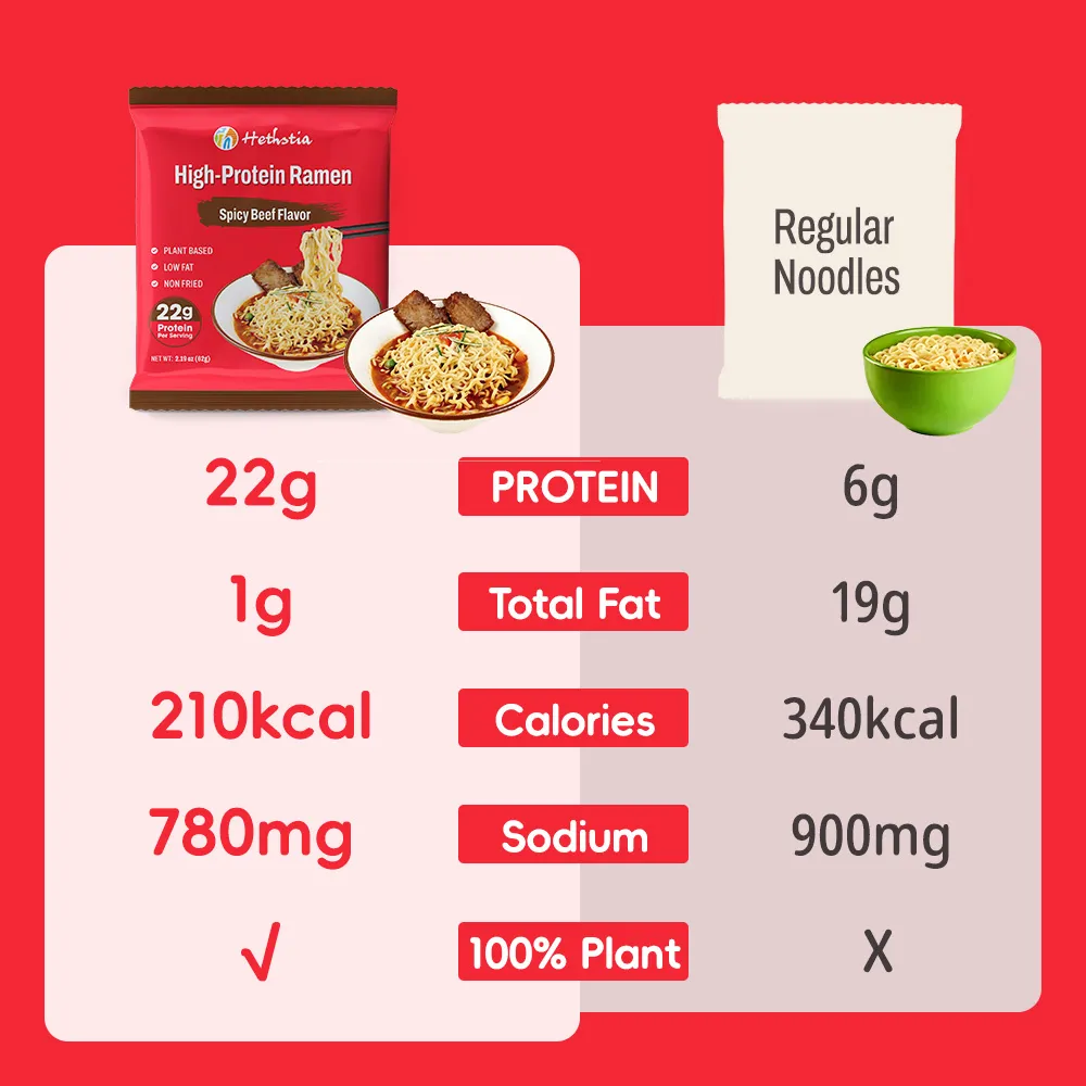 High-Protein Udon Noodles Beef Flavor, Vegan Protein Ramen