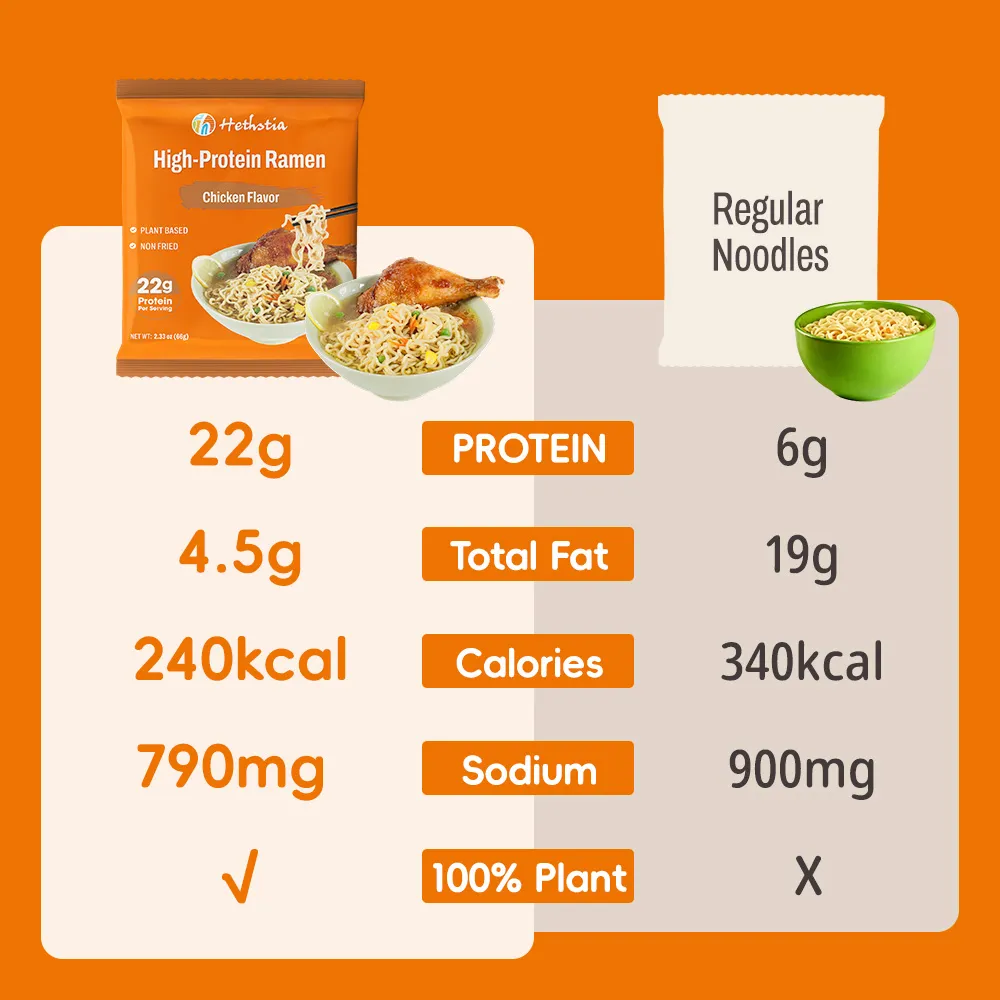 High-Protein Udon Noodles Chicken Flavor