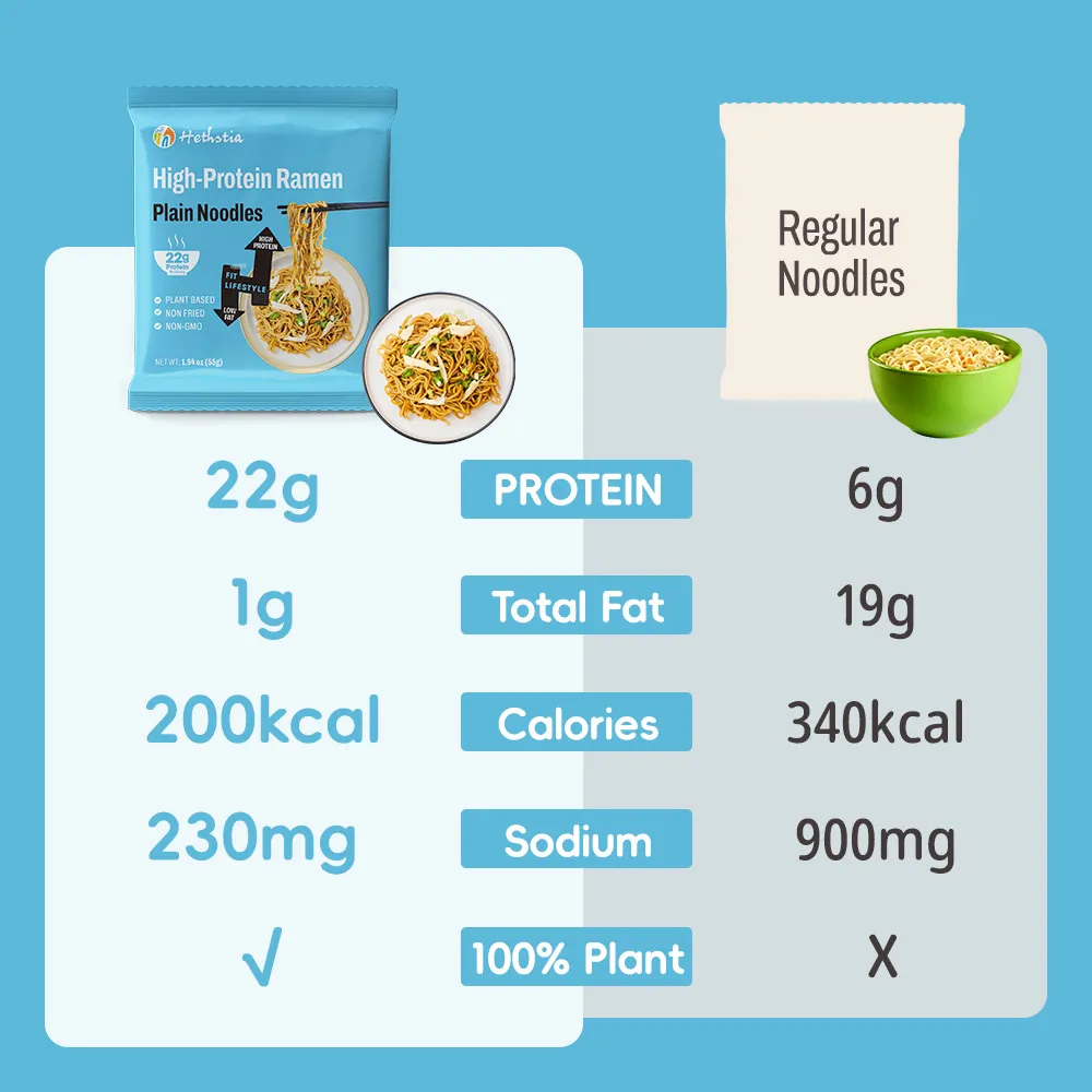 High-protein Udon Noodles, Healthy Udon Noodles Wholesale