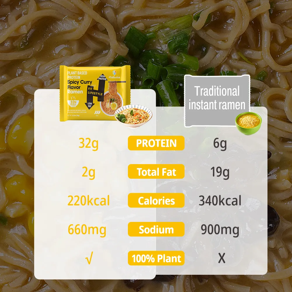 High Protein Low Carb Pasta, Spicy Curry High Protein Noodles Pack