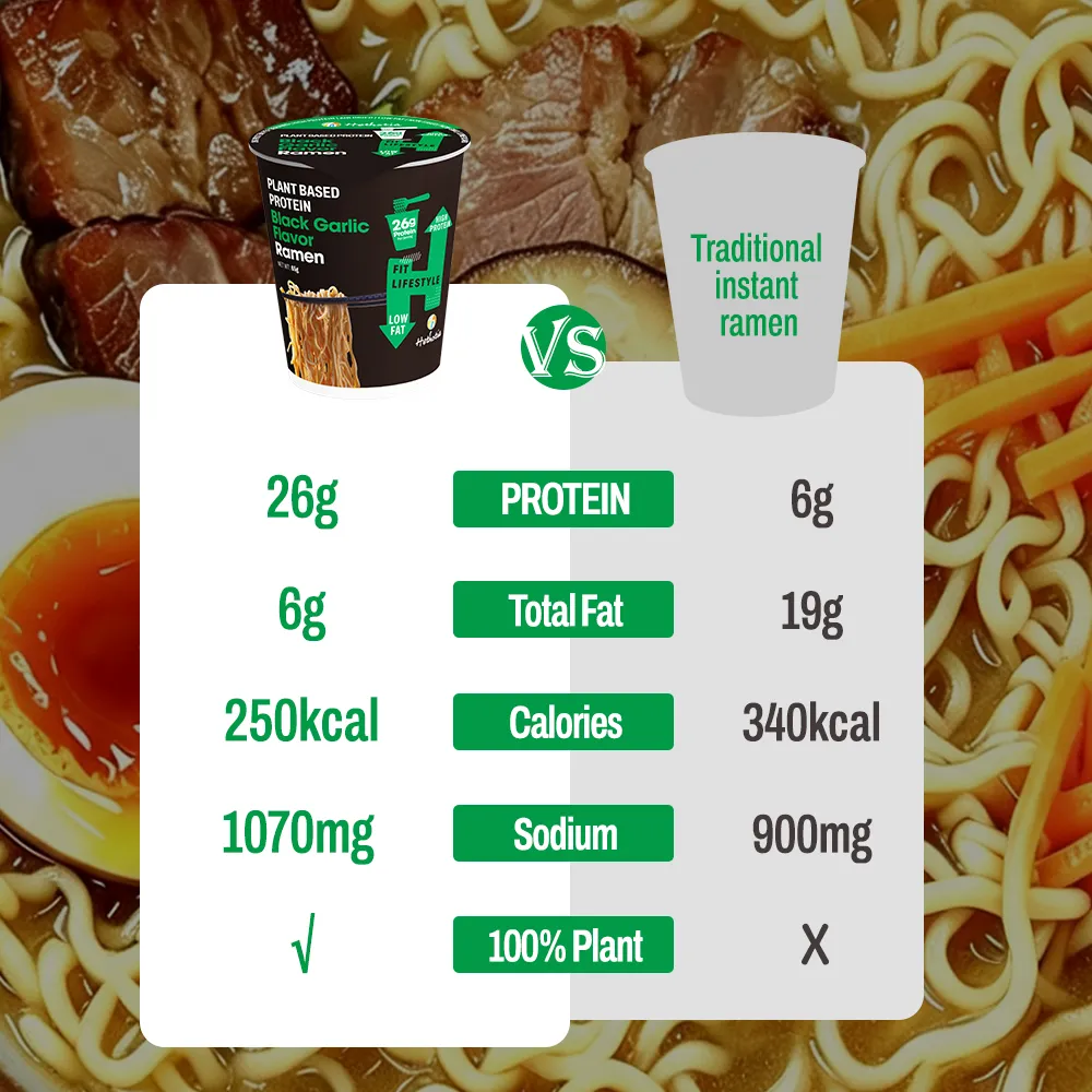 Cup Noodles Protein Ramen | Black Garlic Instant Noodles