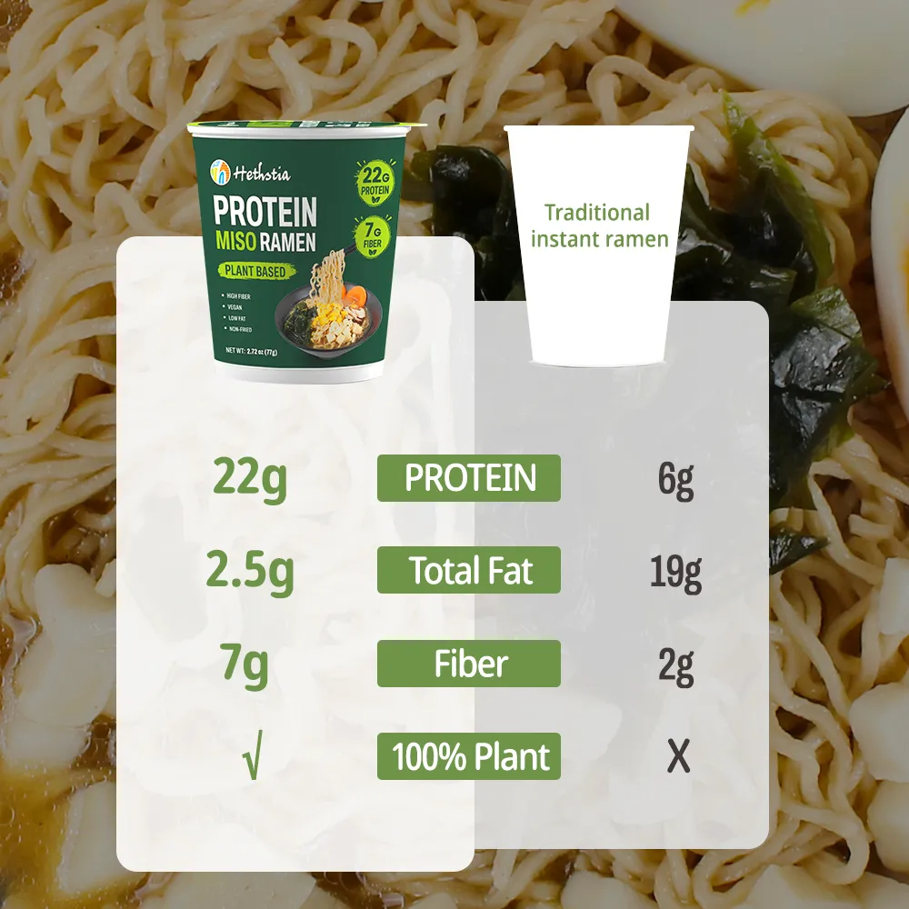 High Fiber Noodles | High-Protein Miso Cup Ramen Supplier