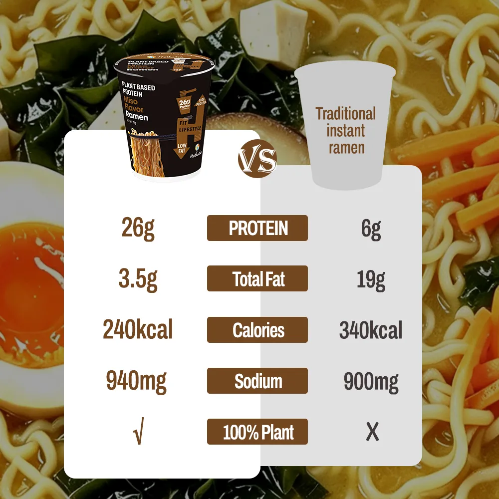 Miso Flavor Vegan Healthy Ramen