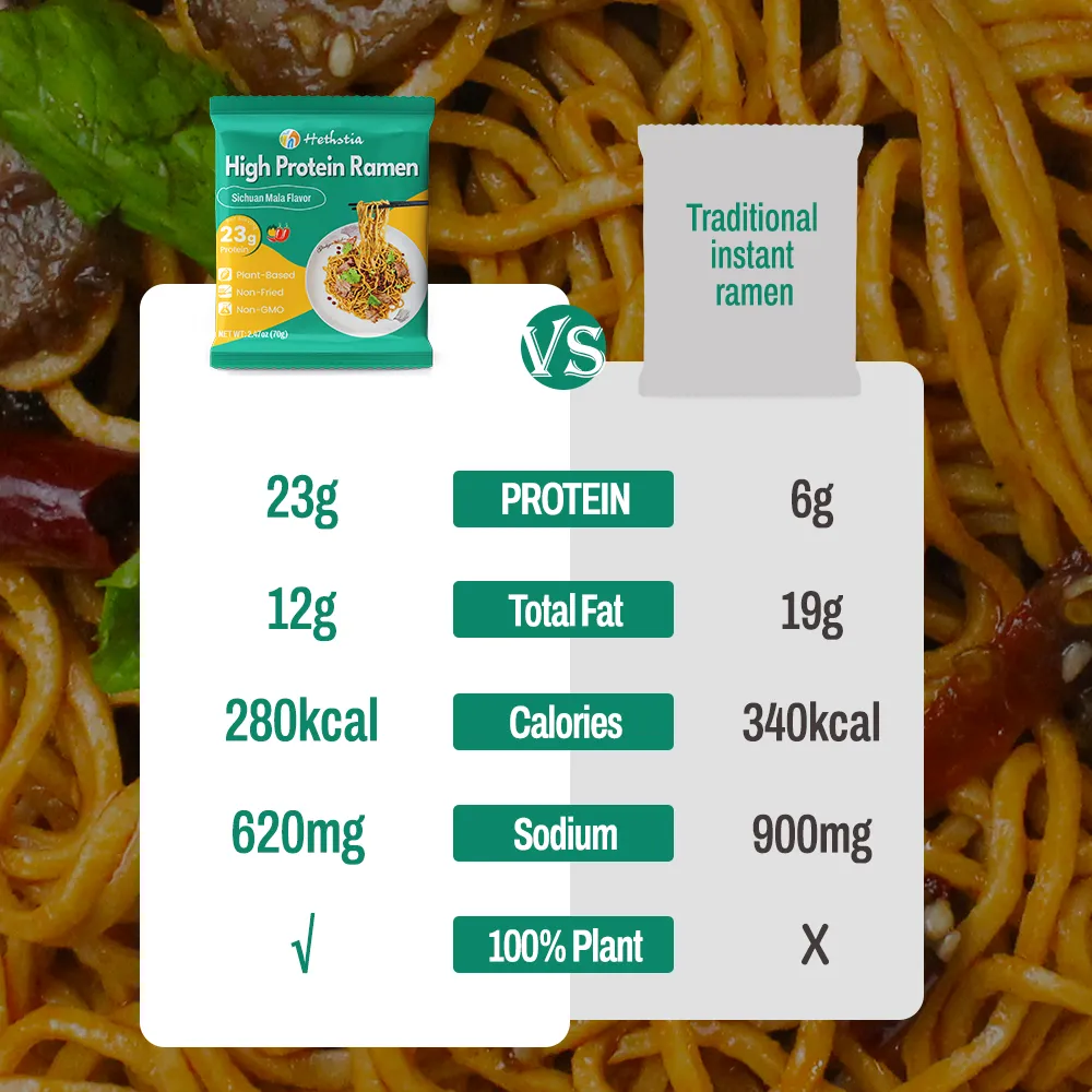 High-Protein Ramen Spicy and Numbing Flavor