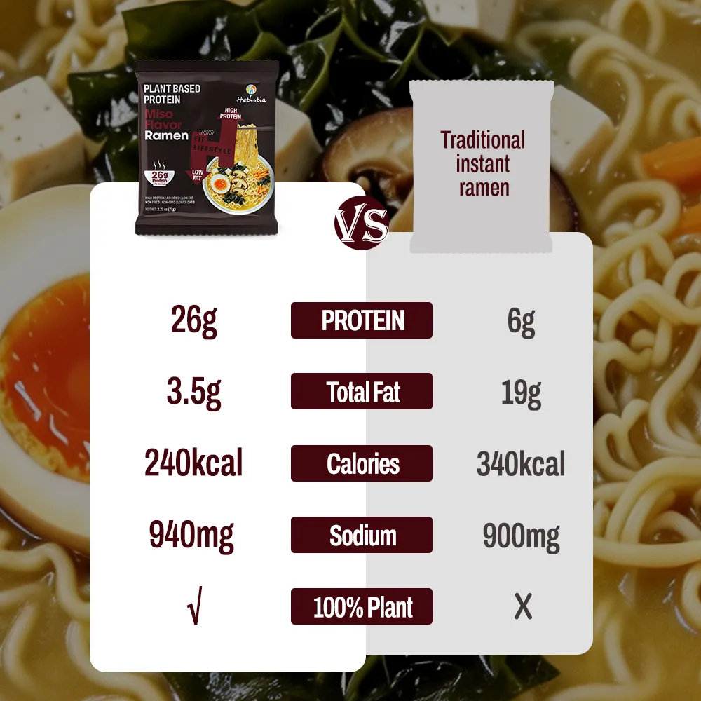 Vegan Miso Ramen | Plant-Based Protein Miso Flavor Ramen